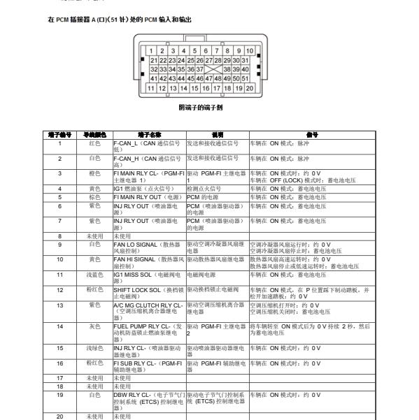 2015年本田雅阁发动机针脚定义