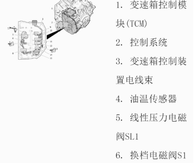 2016年沃尔沃S60变速箱电磁阀位置资料