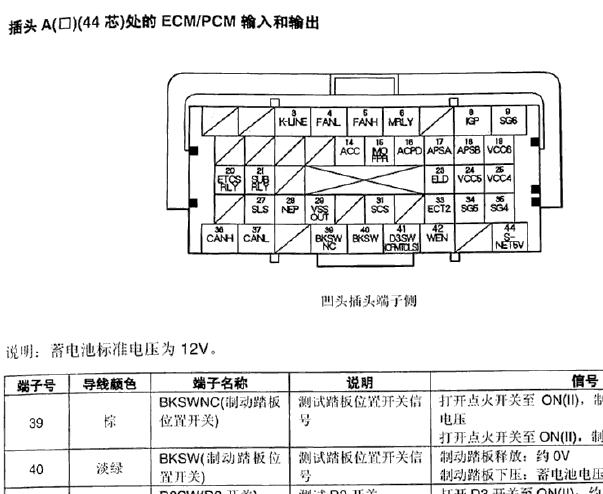 2007年本田CRV 仪表，安全气囊和发动机电脑针脚资料以及网络通讯电路图资料