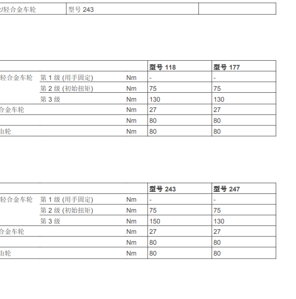 2022年奔驰GLA35车轮螺丝扭矩