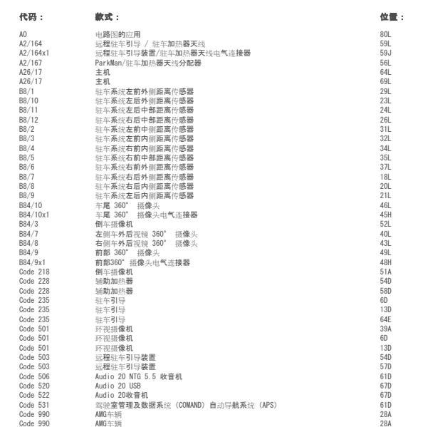 2021年奔驰E260 360全景电路图