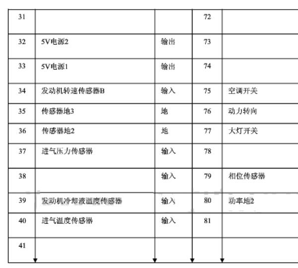 金杯海狮81针发动机针脚与电路图