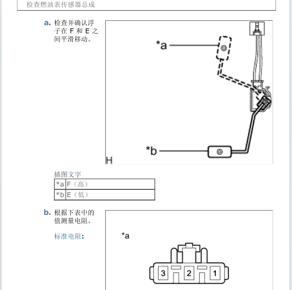 丰田1KD和2KD发动机油位传感器检测资料