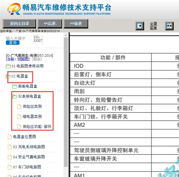 2014年广汽传祺GS5保险丝说明