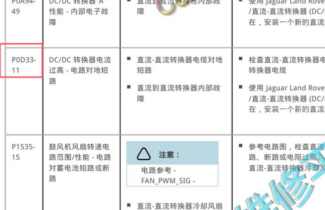 2020-2021年路虎发现神行P0D33-11故障码诊断资料