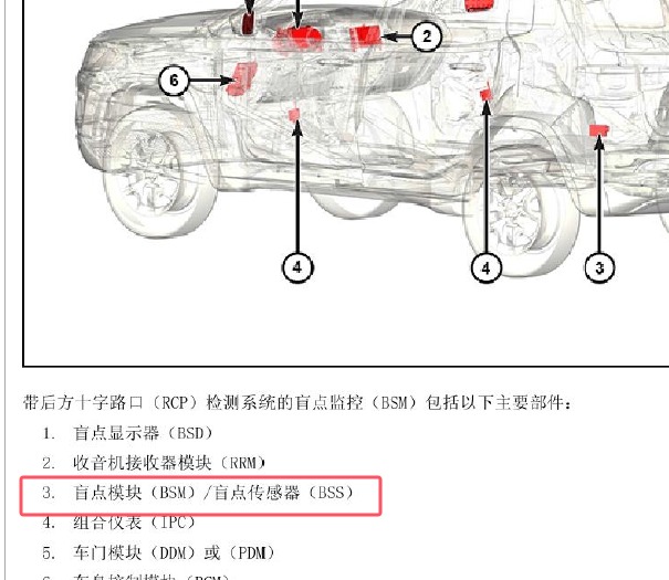 2017年吉普指南者盲区检测传感器位置