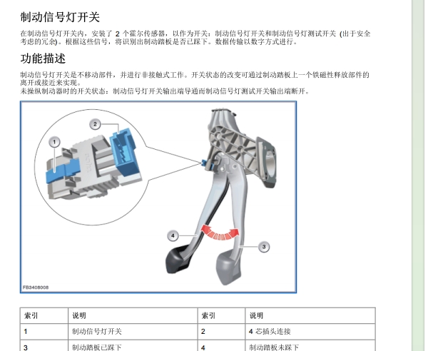 13年宝马730LI刹车灯开关针脚定义