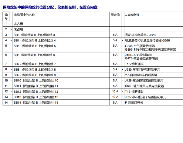 2010年奥迪A6L保险丝位置说明