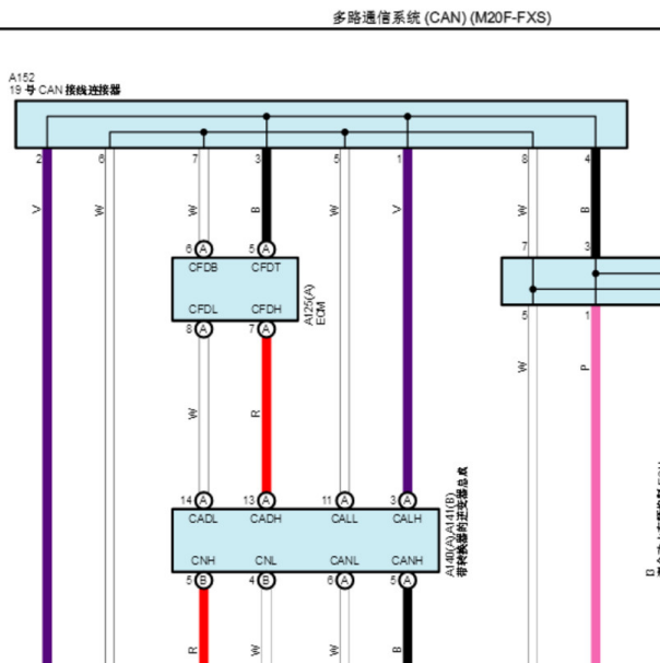 2023年丰田凌尚网络电路图