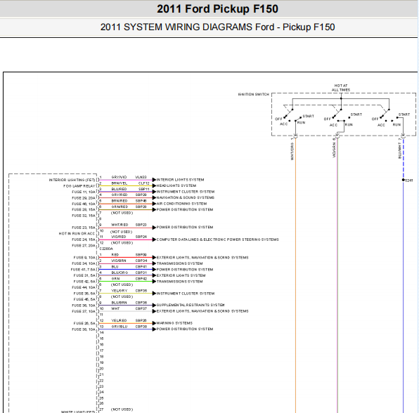 2011年福特F150车身电路图
