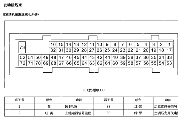 阳光泰克发动机电脑针脚资料