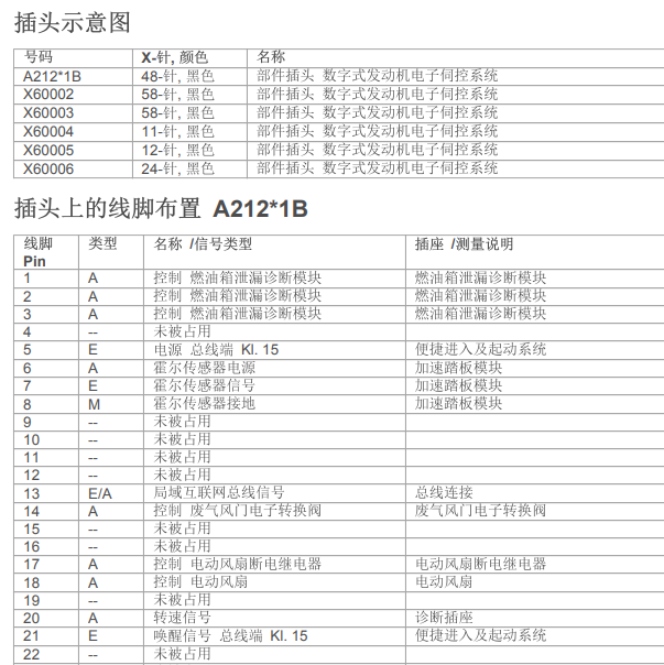 2013年宝马730Li发动机针脚定义
