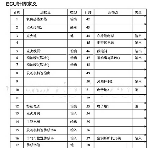 金杯4RB2发动机针脚定义.