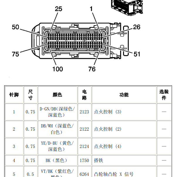 2014年江淮和悦A30发动机针脚定义