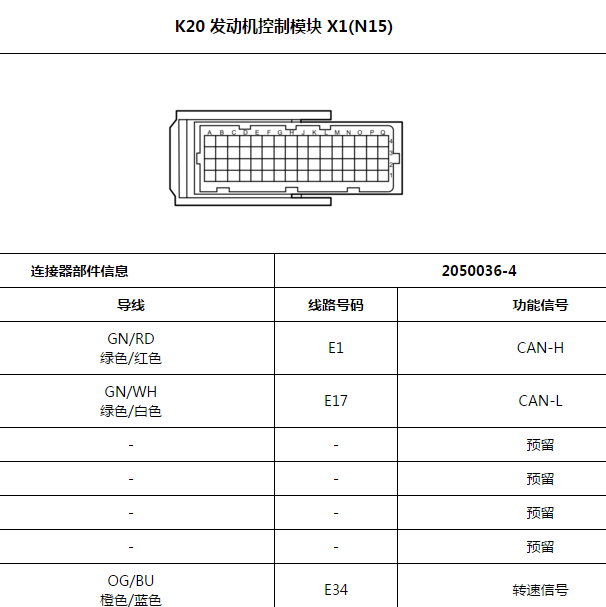 2019-2020年五菱宏光V1.5发动机针脚定义