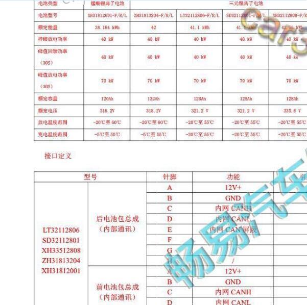 2019年瑞驰EC35发动机针脚定义