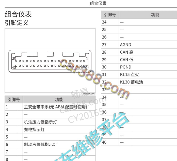 2020年长城汽车风骏5 仪表40针针脚资料