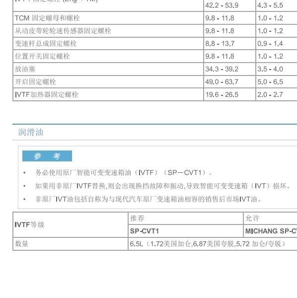 2022年现代伊兰特变速箱油资料