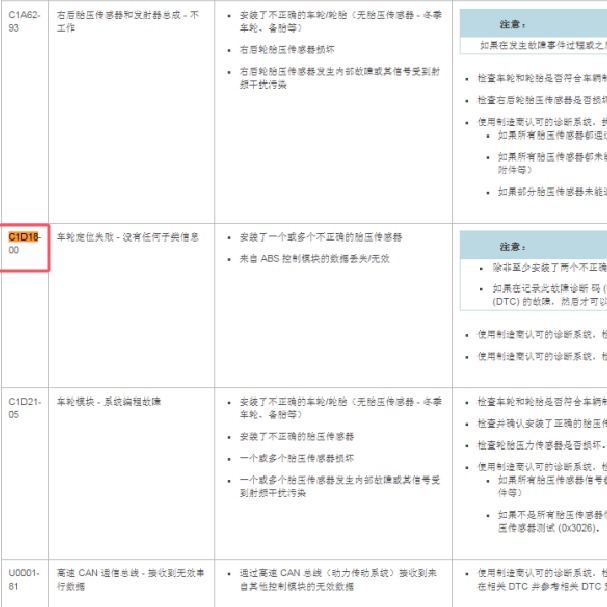2016年捷豹XJL C1D18故障码资料