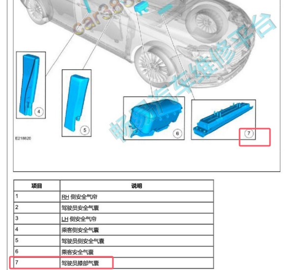 2019-2020年福特金牛座驾驶员膝部气囊位置