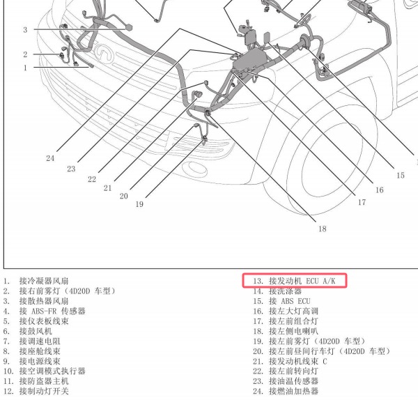 2013年长城汽车风骏5 发动机电脑版位置