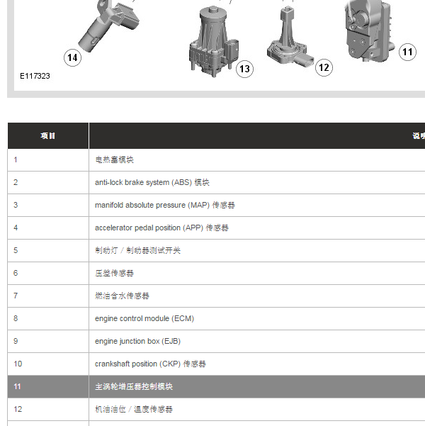 2012年路虎揽胜运动版涡轮增压系统位置