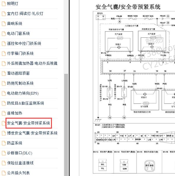 2012-2013年海马福美来三代安全气囊电路图与针脚图