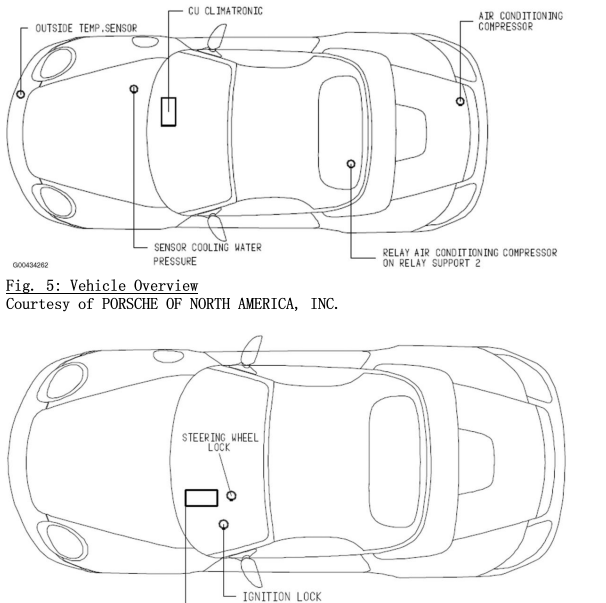 2007年保时捷Boxster全车部件位置