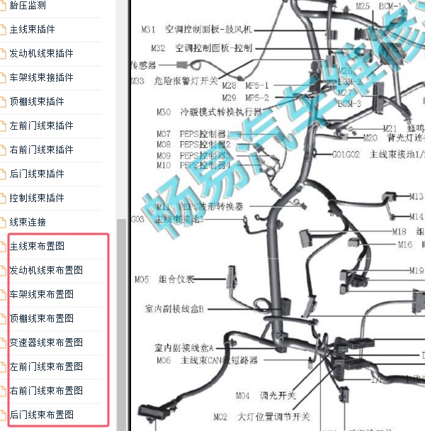 2014-2017年江淮瑞风S5全车模块位置图