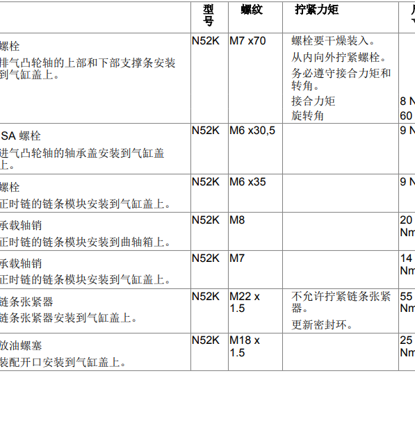 2005年宝马730Li 发动机正时扭矩