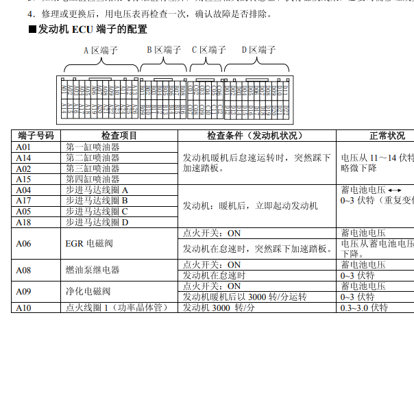 2008年猎豹黑金刚4G64S4M发动机针脚定义