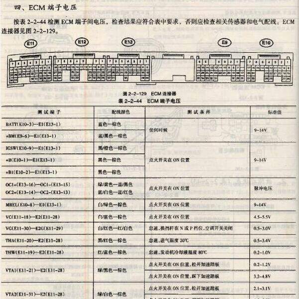 2007年丰田兰德酷路泽发动机针脚定义
