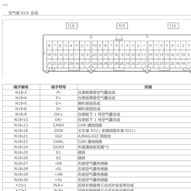 2015年丰田皇冠气囊针脚定义