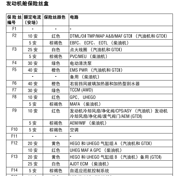 2014年捷豹XJ保险说明