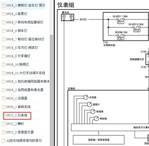 2008年马自达3仪表电路图