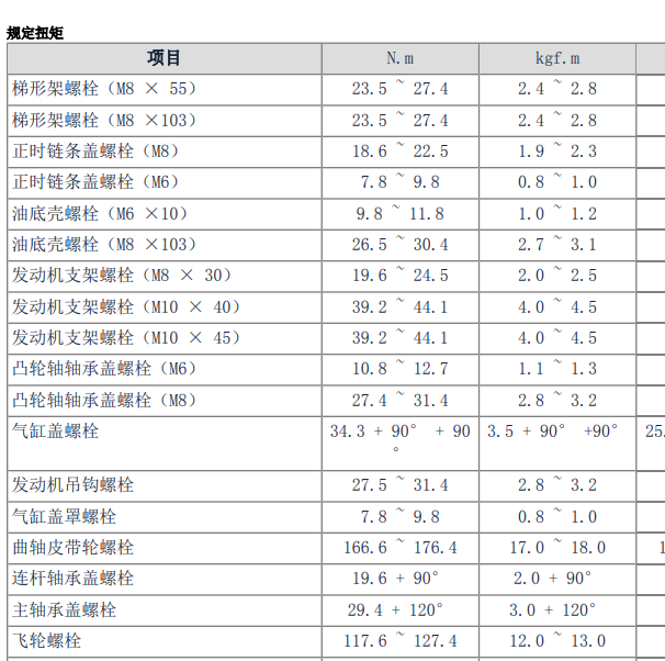 2012年现代索兰托G4KE发动机维修扭矩