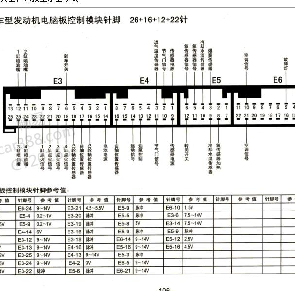 丰田威姿3RZ发动机针脚定义