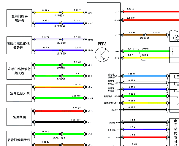 2020年捷途X70遥控电路图