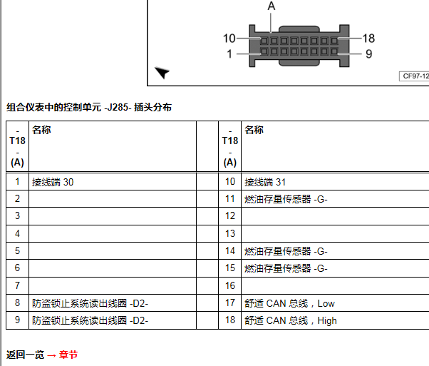 2014年大众高尔夫仪表电路图和针脚资料