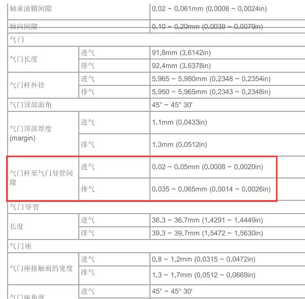 2006年现代雅绅特发动机气门间隙