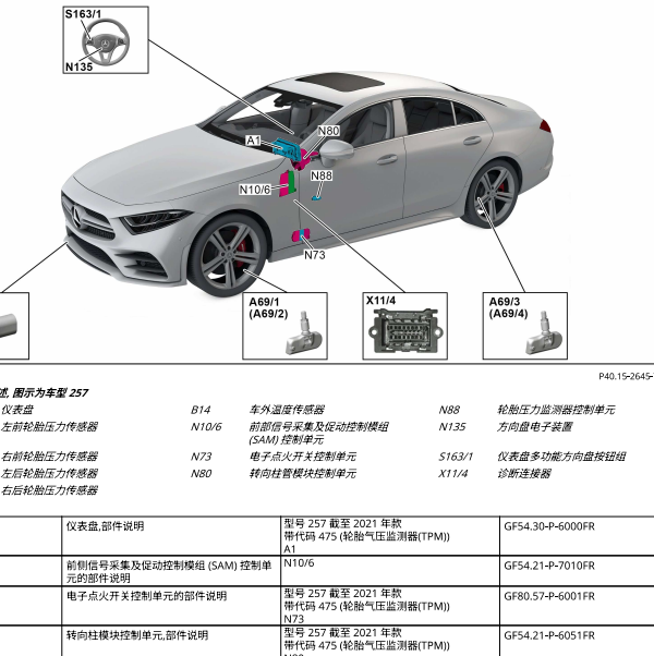 2019年奔驰AMG GT 50 胎压模块位置