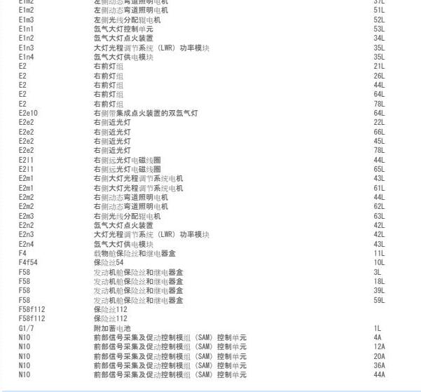 2008年奔驰ML350右前大灯电路图
