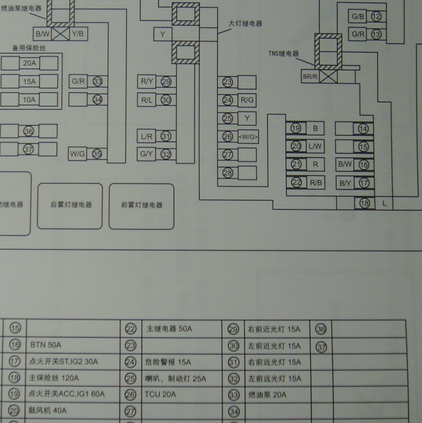 2009一汽奔腾B50保险说明