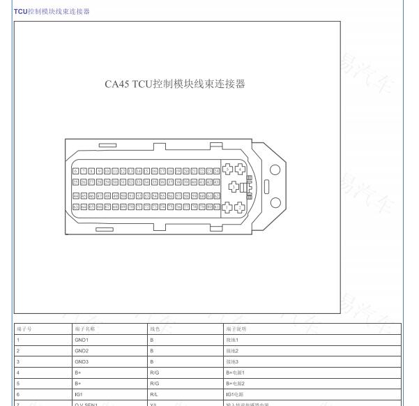 2021年吉利远景X6变速箱针脚资料