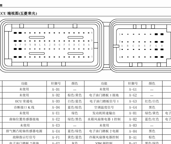 2015年五菱荣光L3C 发动机针脚资料