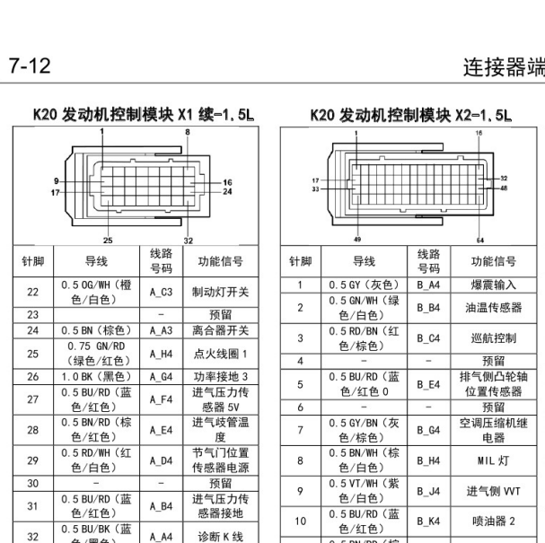 2016年五菱宏光S L2B发动机针脚资料