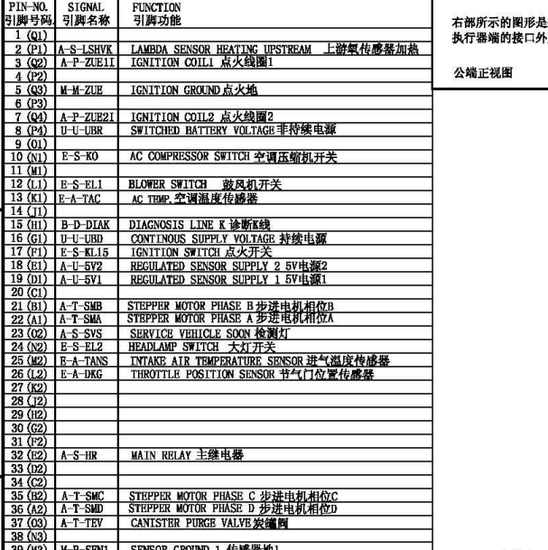 2015-2017年福田驭菱VQ1发动机针脚资料