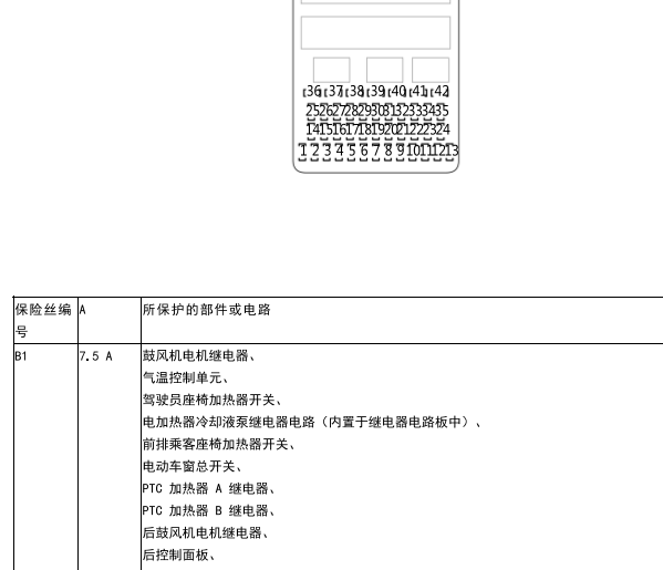 2024年本田奥德赛混动仪表台保险丝定义资料