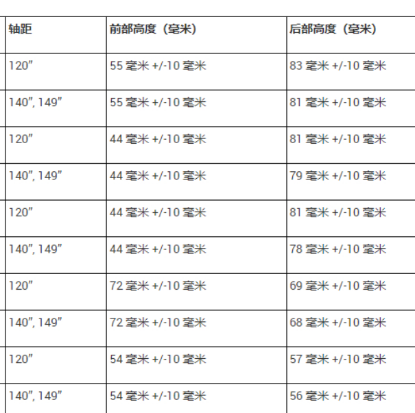 2015年克莱斯勒RAM空气悬架高度数据