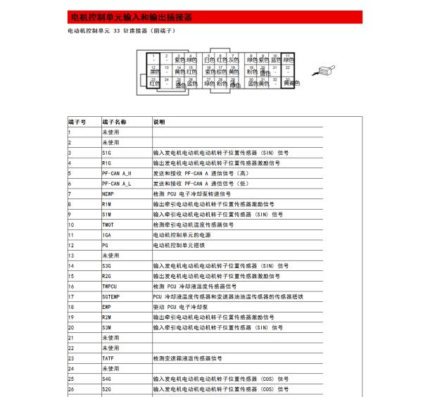 2024年本田奥德赛波箱针脚定义
